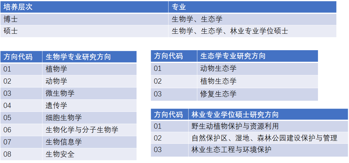 河南录取分数能考生农业报考吗_河南大学录取分数线_考河南农业大学需多少分